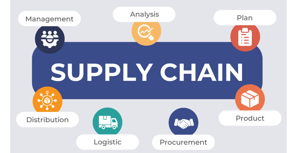 Supply Chain Management e Estratégias Logísticas 96h