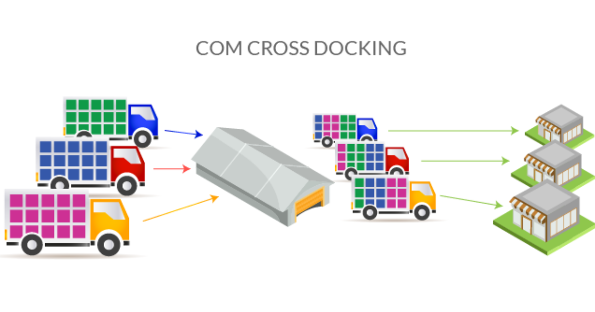 Crossdocking na Logística – Tecnologias e Práticas Modernas (96 horas)