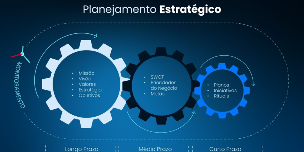 Planejamento Administrativo: Fluxos Pro 96h
